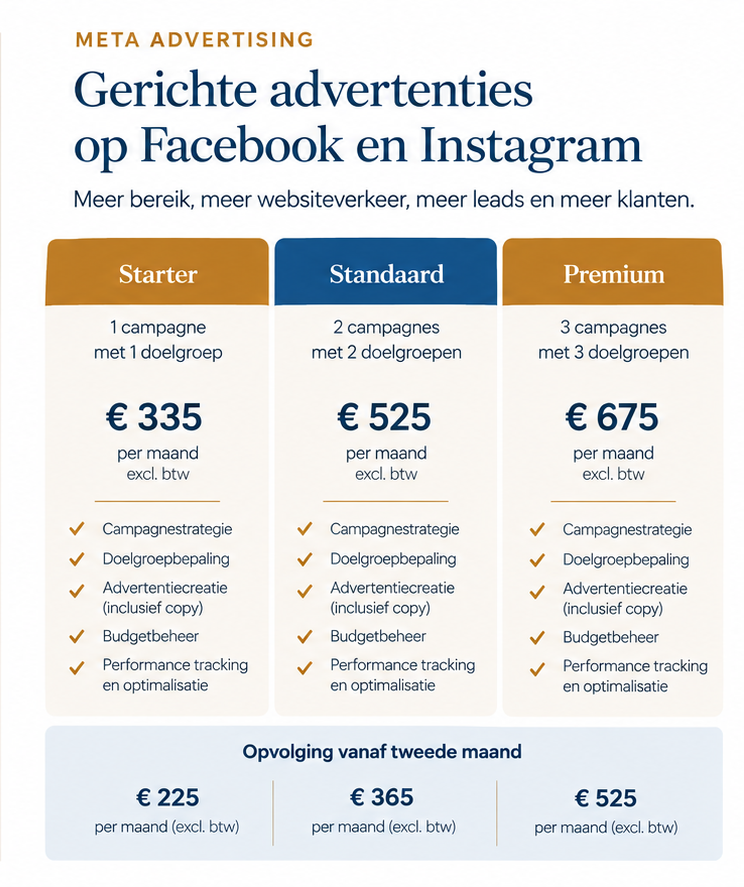 professioneel social media advertenties voor kmo en retail